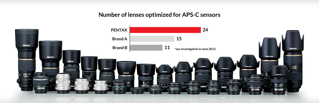 An extensive lens selection unmatched among APS-C sensor cameras Image