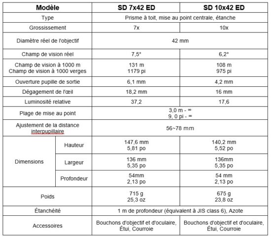 SD ED – Ricoh Imaging Canada